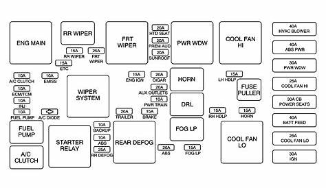 fuse diagram for 2005 chevy truck