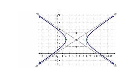 hyperbola worksheet with answers