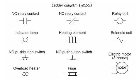 standard symbol for relays and switches