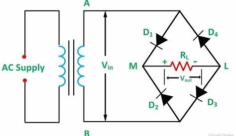 full wave rectifier operation
