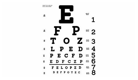 What is 20/20 Vision? – Envision Eye Centre