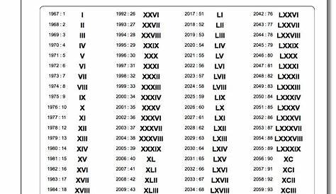 Roman Numerals Chart 1-10 | Roman Numerals Pro - Free Printable Roman