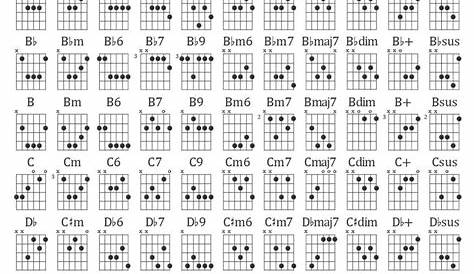 guitar chords chart beginner