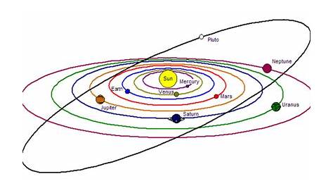 Aries January-April 2006 - A History of the Solar System