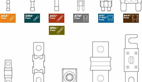Different Automotive Fuse Types | Hans Info