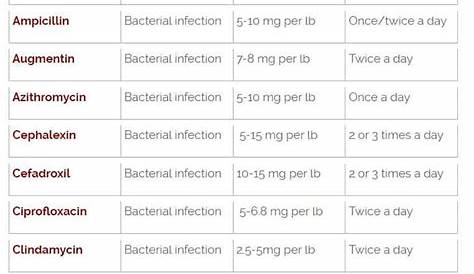 Mucinex Dosage Chart By Weight | Blog Dandk