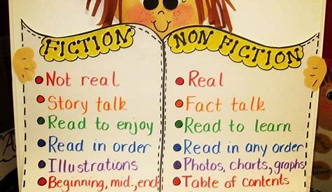 nonfiction first grade