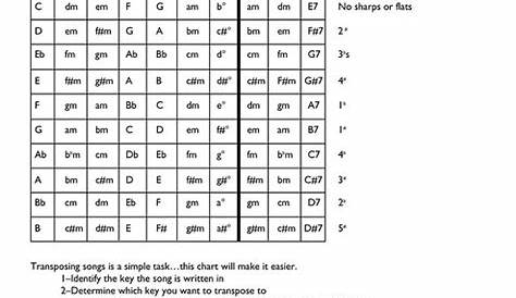 guitar chord transposition chart