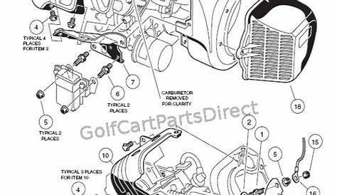 2000-2005 Club Car DS Gas or Electric - GolfCartPartsDirect in 2020