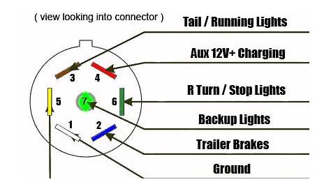 Standard Wiring Diagram For Trailer Plugs - Wiring Diagram Digital