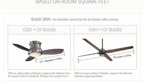 Ceiling Fan Size Guide For Room ~ sharrdesigns