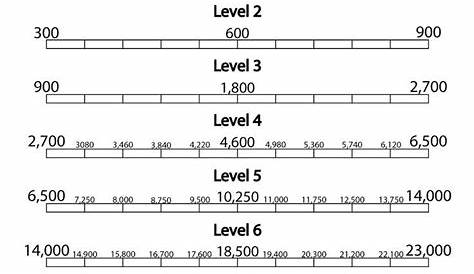 D&D 5th Edition Experience Tracker | Dungeon master's guide, Dnd