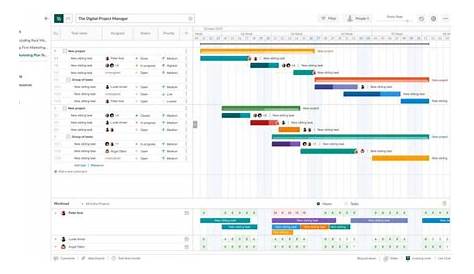 Simple Gantt Chart Examples in Project Management