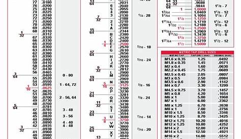 Starrett Inch Metric Tap Drill Chart