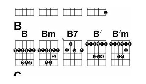 guitar finger placement chart