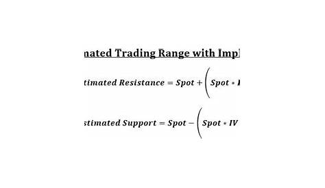 Implied Volatility: What is it & Why Should Traders Care?