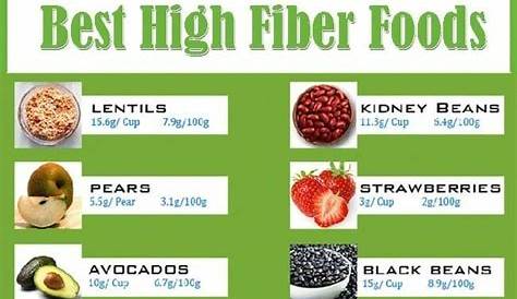 high fiber foods chart for weight loss