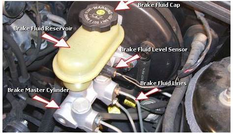 ford f150 master brake cylinder class action
