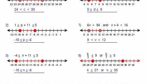 graphing inequality 7th grade worksheet