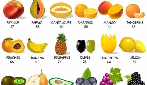 Set amount calories in fruit on white Royalty Free Vector
