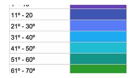 weather wash color chart
