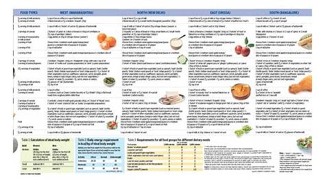 indian diet chart for kidney patients pdf