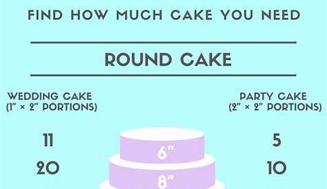 wedding cake size chart
