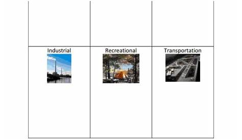 Land Use Worksheet Worksheet for 9th - 12th Grade | Lesson Planet