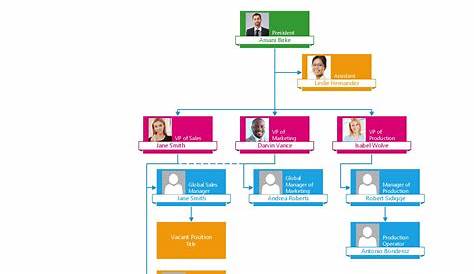 visio org chart excel