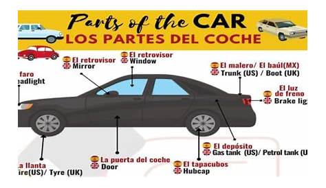 Parts of the Car / Los partes del coche – Spanish Words