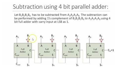 Parallel adder subtractor - YouTube