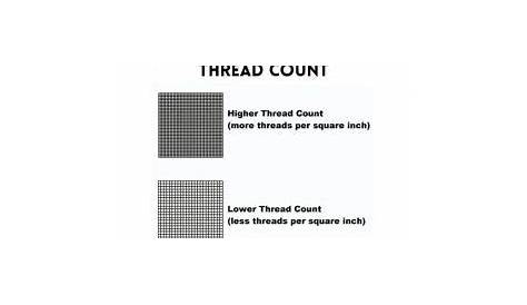 What Is The Best Thread Count For Bed Sheets