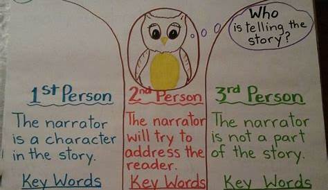 what are anchor charts