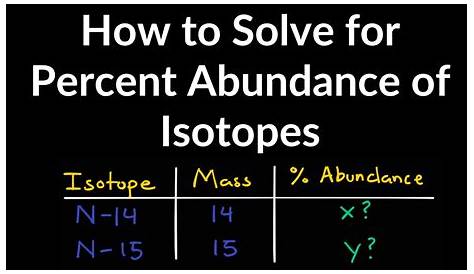 How to Solve for Percent Abundance of Isotopes Examples, Practice Problems, Step by Step
