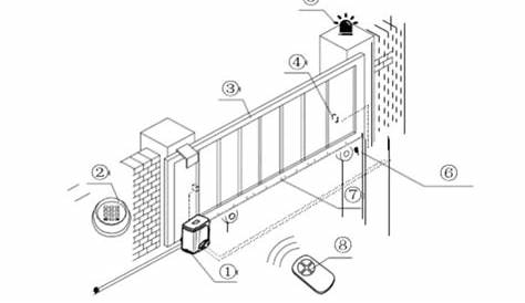 sliding gate opener user manual
