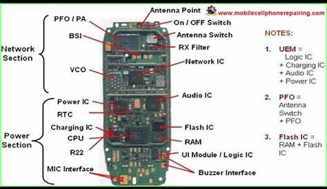 mobile circuit diagram all mobile