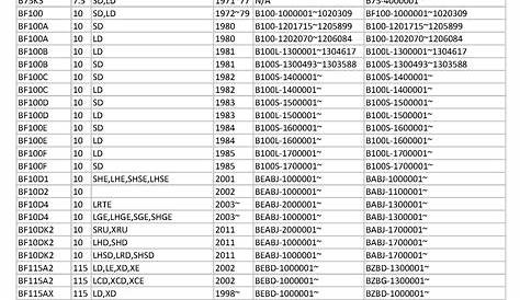 honda serial number lookup