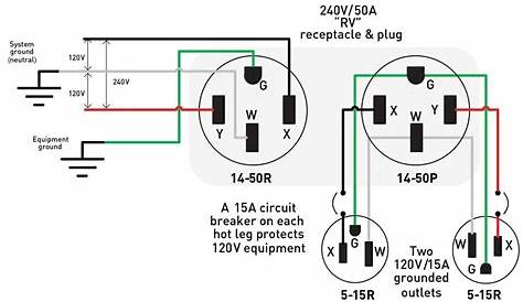 Wiring A Four Plug Schematic - Wiring Diagram Detailed - 3 Prong Outlet
