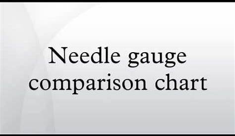 gauge needle size chart