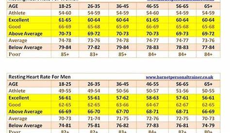 heart rate drop after exercise chart