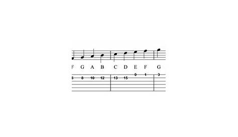 How to Practice Guitar Scales - JamieHolroydGuitar.com - Jamie Holroyd