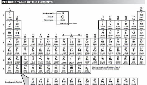 periodic table worksheets 6th grade science