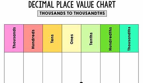 10 Best Decimal Chart Printable - printablee.com