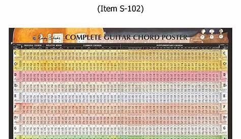 Guitar Chords PDF Chart - All Guitar Chords – Roedy Black