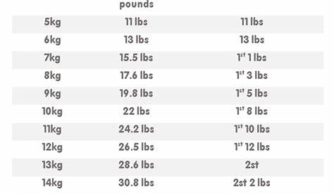 Cat Weight Chart | What Do You Mean By 'Large Cat'? - Pet Drugs Online