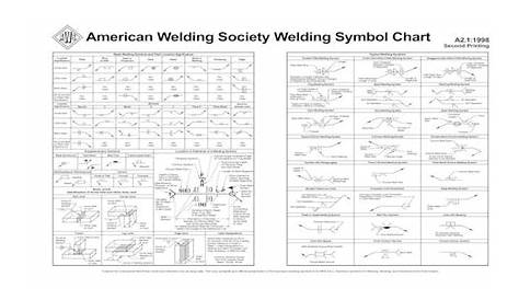 AWS Welding Symbol Chart[1]