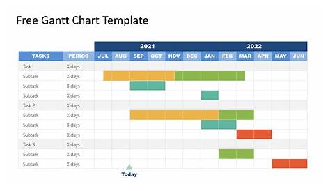 Free Gantt Chart PowerPoint Templates - SlideModel