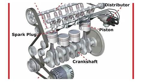 car engine basic diagram