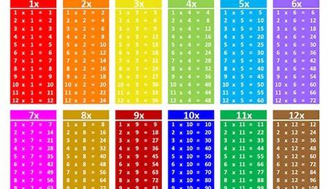 Times Tables. Multiplications Tables. Times Tables Grid.