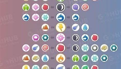 violet pokemon weakness chart